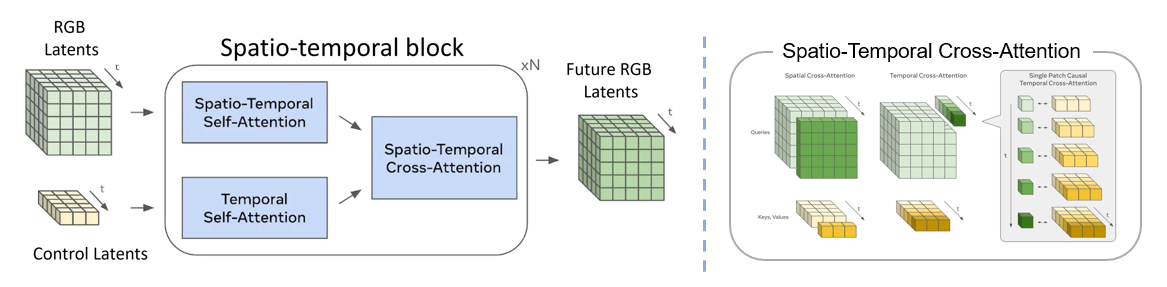 Model architecture figure
