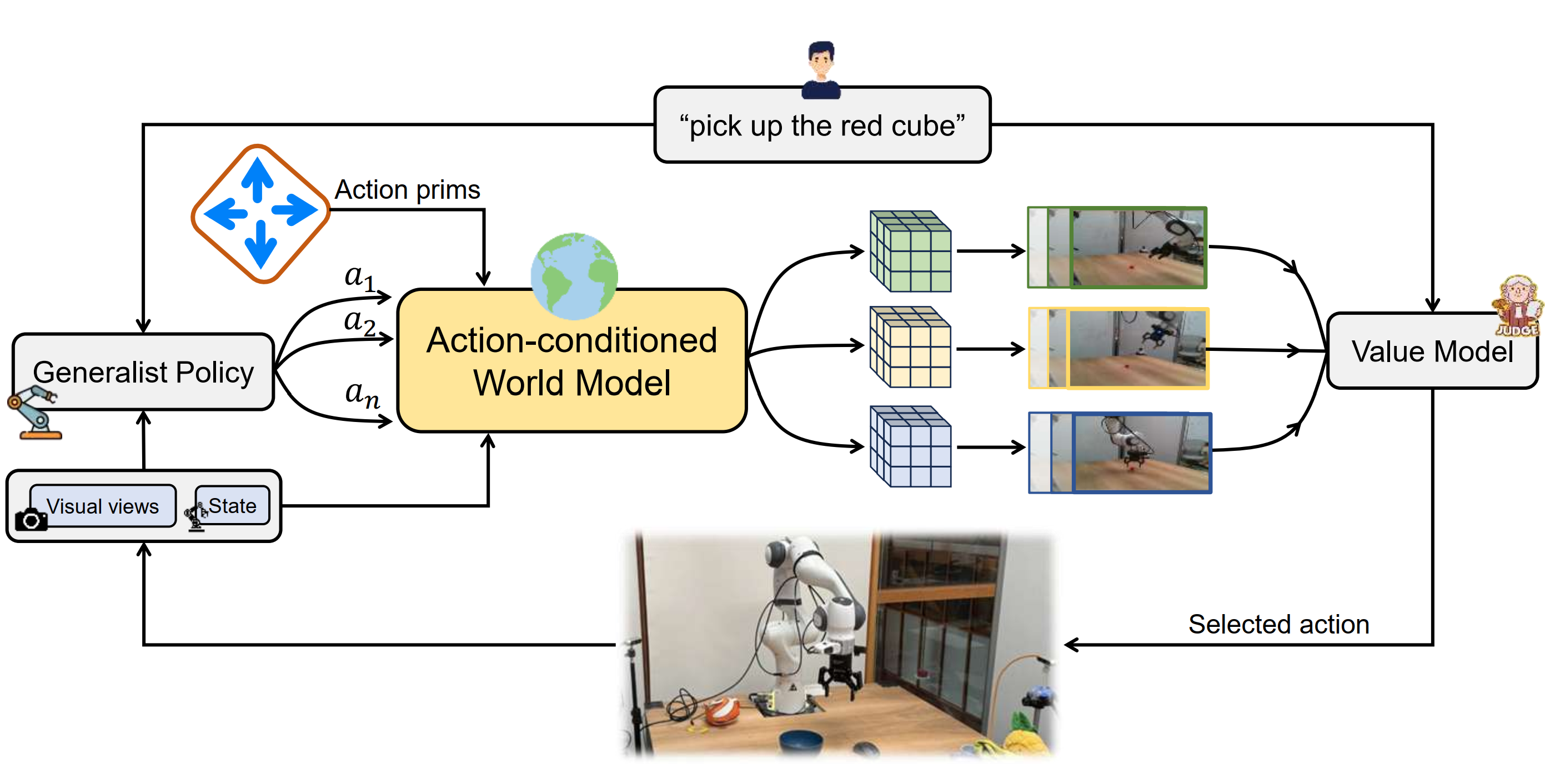 DreamSteer overview figure