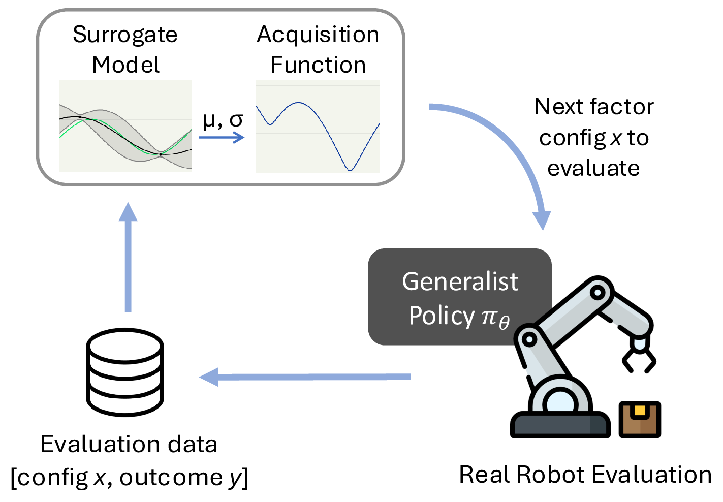 Bayesian active evaluation framework for generalist robot policies