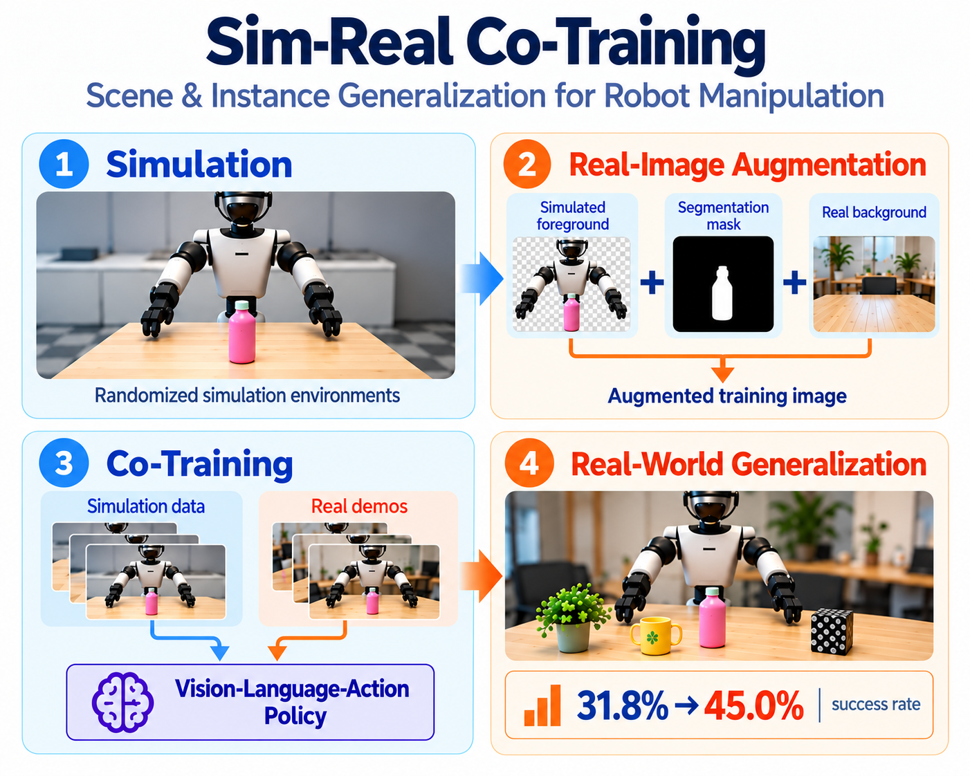Sim-real co-training workflow for Unitree G1 manipulation